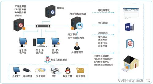 軟件公司源代碼防泄漏 從設(shè)計(jì)到開發(fā)的全方位管理策略
