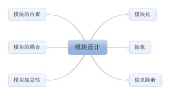 軟件工程中的總體設(shè)計(jì)與軟件設(shè)計(jì)與開發(fā)