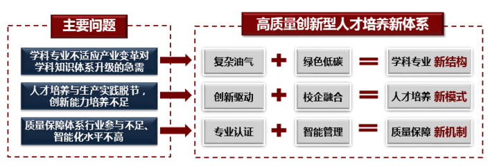 本科教育教學審核評估網在促進教育科技技術開發中的關鍵作用